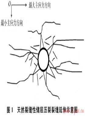碳酸鹽巖儲層加砂壓裂改造的難點及對策