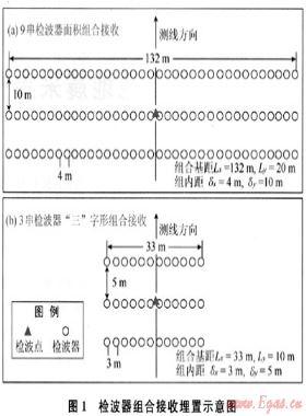 復(fù)雜山地地震采集技術(shù)在庫(kù)車(chē)坳陷的應(yīng)用