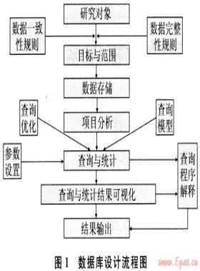 川東北地區(qū)含硫氣井鉆井事故數(shù)據(jù)庫系統(tǒng)