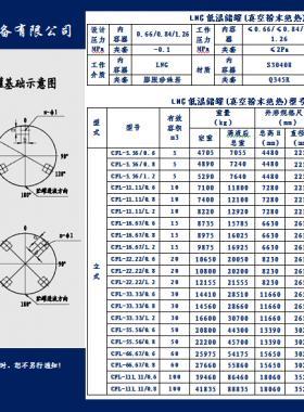 亞華立式LNG低溫儲罐（真空粉末絕熱）技術參數(shù)表