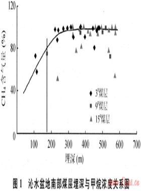 煤層氣藏邊界類(lèi)型、成藏主控因素及富集區(qū)預(yù)測(cè)