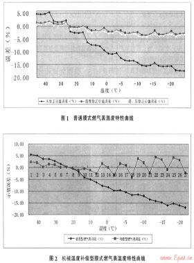 戶外掛表環(huán)境溫度影響的應(yīng)對實驗研究