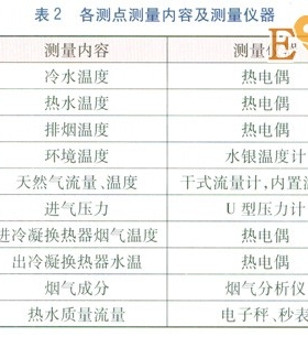 冷凝式燃氣熱水器冷凝換熱器熱負荷實測研究