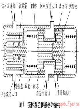 流差式熱量表計量原理及熱流當(dāng)量系數(shù)測定