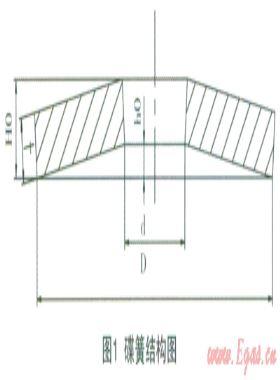 管線設(shè)備密封的補(bǔ)償方法—浮動碟簧預(yù)緊技術(shù)