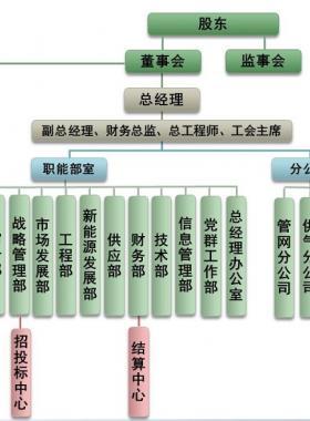 成都城市燃氣有限責任公司服務(wù)網(wǎng)點及24小時熱線聯(lián)系電話
