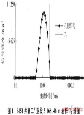 碳酸鹽巖核磁共振實驗與認(rèn)識