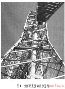 采用分解吊點受力法整體吊裝放空火炬