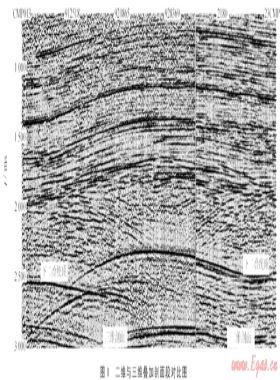 解決二、三維地震資料一致性問題的匹配濾波處理技術——以川東WBC構造為例