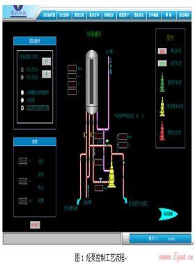 LNG氣化站安全管理系統(tǒng)技術(shù)應用探討