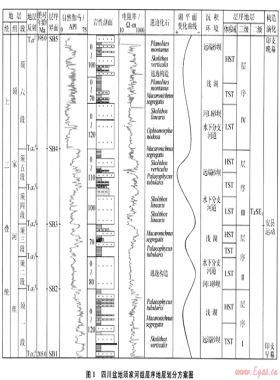 四川盆地上三疊統(tǒng)有利儲層展布與勘探方向