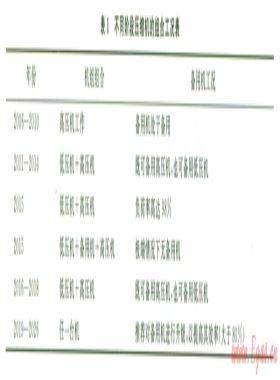 透平驅(qū)動(dòng)濕氣壓縮機(jī)三級(jí)串聯(lián)技術(shù)