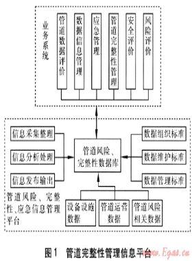 深圳燃氣管道完整性管理方案的研究