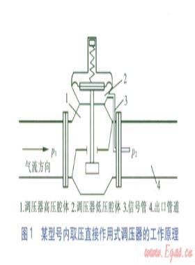 信號管設置對直接作用調(diào)壓器靜態(tài)特性的影響